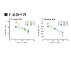 2年保証付き フジクリーン EcoMac30 ...の詳細画像3