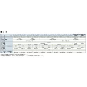 2年保証付き フジクリーン EcoMac40 ...の詳細画像4