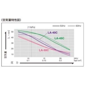 2年保証 日東工器 エアーポンプ LA-40C...の詳細画像4