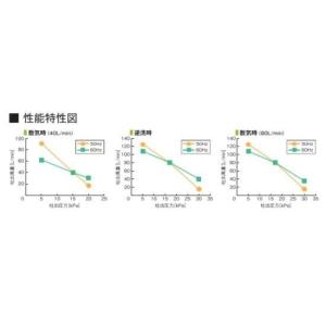 2年保証付き フジクリーン エアーポンプ MX...の詳細画像4