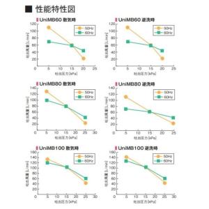 2年保証付き フジクリーン エアーポンプ Un...の詳細画像4