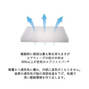 エアウィーヴ ピロー ソフト 枕 まくら 洗え...の詳細画像5