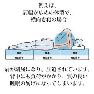 エアウィーヴ ベッドマットレス S03 マット...の詳細画像4