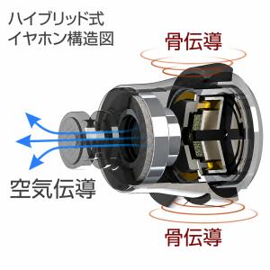 イヤーソニックイン用部品 イヤホン 耳栓 セッ...の詳細画像2