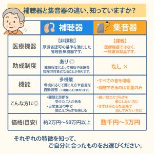 集音器 日本製 ニコン クリップ・ミニ パワー...の詳細画像5