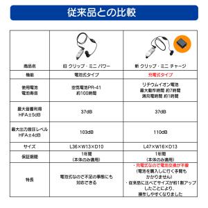 集音器 充電式 イヤホン型 日本製 ニコン ク...の詳細画像3