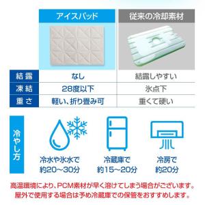 夏用冷感マット お子様・ペット・家族みんなに使...の詳細画像2