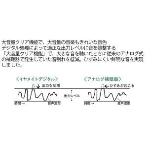 補聴器 オムロン イヤメイト デジタル AK-...の詳細画像4