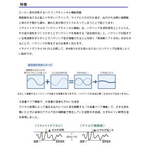 補聴器 オムロン イヤメイト デジタル AK-...の詳細画像3
