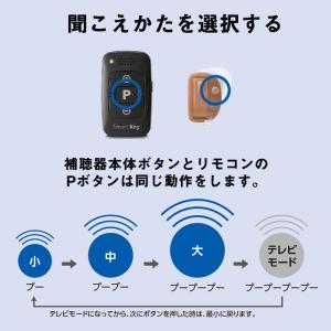 補聴器 ONKYO オンキョー OHS-D31...の詳細画像5