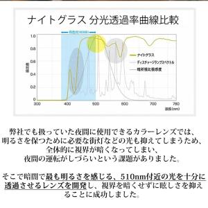 即納 ナイトグラスLEDスマート 男女兼用 特...の詳細画像5