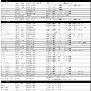 トヨタ タンク H28.11〜 R2.8 20...の詳細画像4