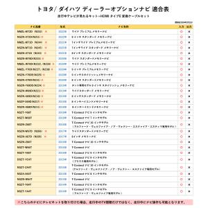 テレビキット TVキャンセラー HDMI 変換...の詳細画像4