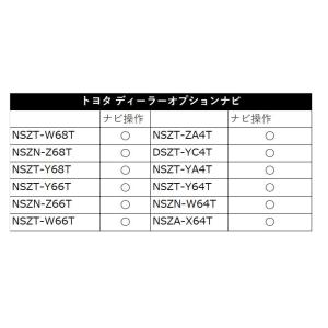 HDMI 変換 ケーブル トヨタ NSZT-W...の詳細画像4