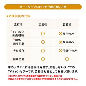 テレビキット フォレスター レヴォーグ インプ...の詳細画像3