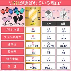 ペットブラシ グルーミング グローブ 猫 犬 ...の詳細画像2