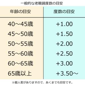 ●シニアグラス 老眼鏡 リーディンググラス/B...の詳細画像2