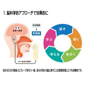 SUZUKI スズキ/言語学習支援教材 mim...の詳細画像3