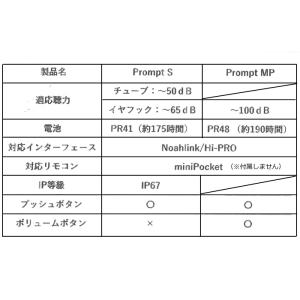 シバントス 補聴器/Prompt-MP プロン...の詳細画像4