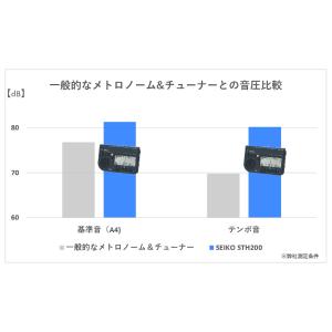 SEIKO セイコー デジタル メトロノーム&...の詳細画像5