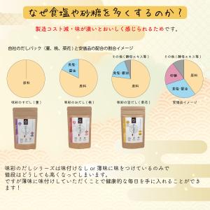 だしパック 無添加 国産 味彩のだし (お試し...の詳細画像5