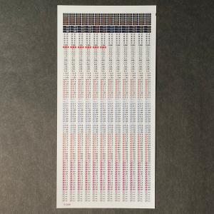 215系＜DDL＞行先表示ステッカー(Nゲージ)