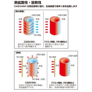防火フード 防火頭巾 カムイプロファイター C...の詳細画像5