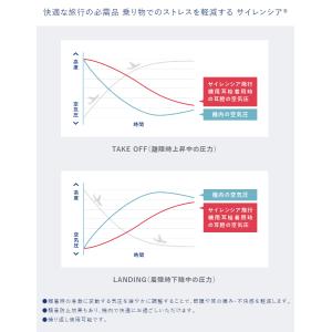 飛行機で耳が痛くならない耳栓 サイレンシア フ...の詳細画像1