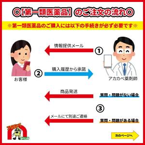 【送料無料】【第1類医薬品】 スカルプD メデ...の詳細画像2