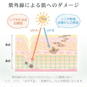 uvカットパーカー 冷感 ラッシュガード レデ...の詳細画像5
