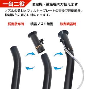 種まき機 噴霧器 肥料散布機 散布機 動力散布...の詳細画像3