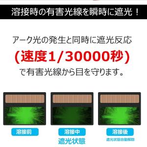 溶接面 自動遮光 ヘルメット ソーラー 1/3...の詳細画像2