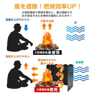 ウインドスクリーン 焚火 風よけ 風防 キャン...の詳細画像3