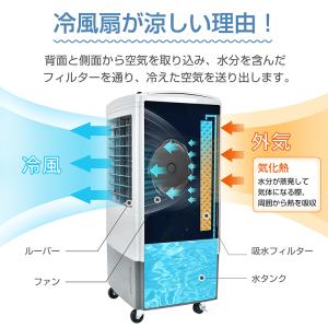 扇風機 熱中症対策グッズ 業務用扇風機 冷風機...の詳細画像4