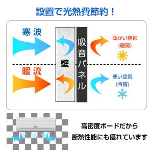 防音シート 壁 遮音シート クッションシート ...の詳細画像4
