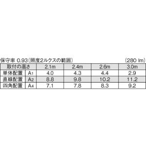 LEDEM09221MK 東芝 非常灯 埋込形...の詳細画像2