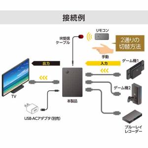 ミヨシ MCO 3台Full HD用HDMI ...の詳細画像4