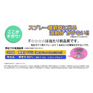 3M スプレーのり ニューダクトスプレー 42...の詳細画像3