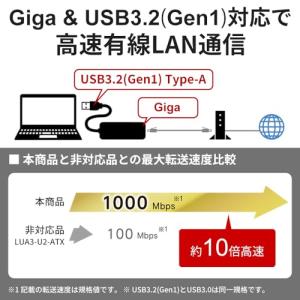 バッファロー 有線LANアダプター Giga ...の詳細画像1