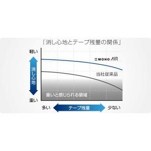 トンボ TOMBOW 修正テープ モノエアー ...の詳細画像2