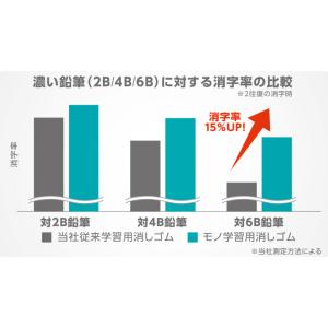 消しゴム MONO モノトンボ TOMBOW ...の詳細画像1