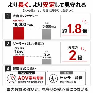 防犯カメラ 屋外 ソーラー WiFi ワイヤレ...の詳細画像4