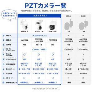 防犯カメラ 屋外 WiFi PTZ 自動追尾 ...の詳細画像2
