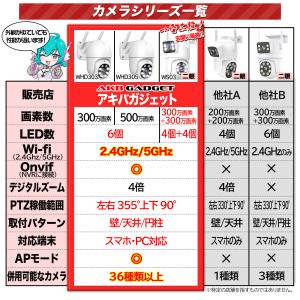 【1,000円クーポン】防犯カメラ 屋外 Wi...の詳細画像2