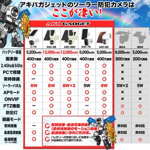 防犯カメラ 屋外 セット ソーラー wifi ...の詳細画像3