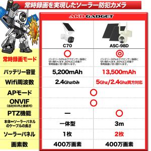 防犯カメラ 屋外 セット ソーラー wifi ...の詳細画像5