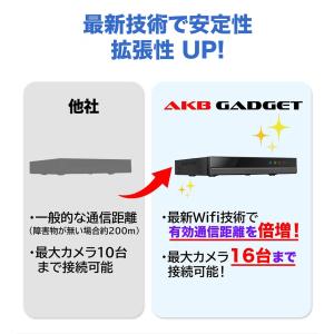 防犯カメラ ソーラー 防犯カメラセット ワイヤ...の詳細画像1