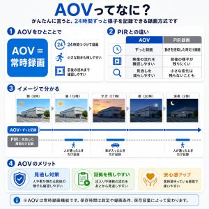 ソーラー防犯カメラ AOV常時録画 屋外用 W...の詳細画像3