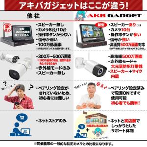 モニタ一体型NVR Wifi 10チャネル 5...の詳細画像2