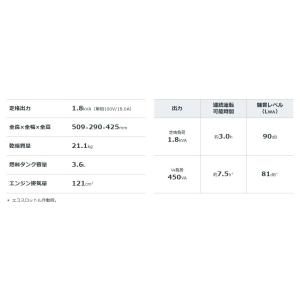 ホンダ EU18i T JN インバーター発電...の詳細画像1